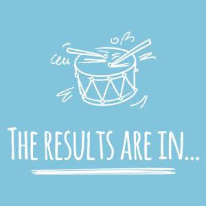economics results